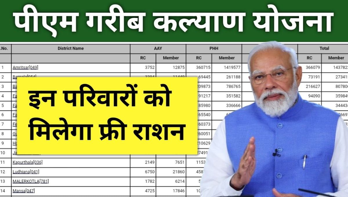 PM Garib Kalyan Yojana