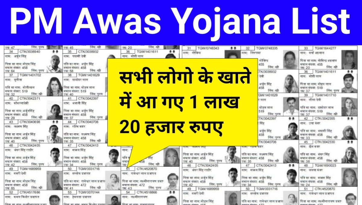 PM Awas Yojana New List