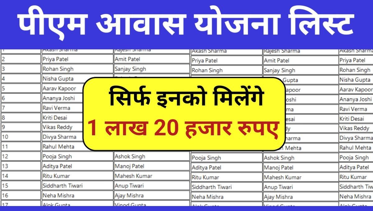 Pradhan Mantri Awas Yojana List