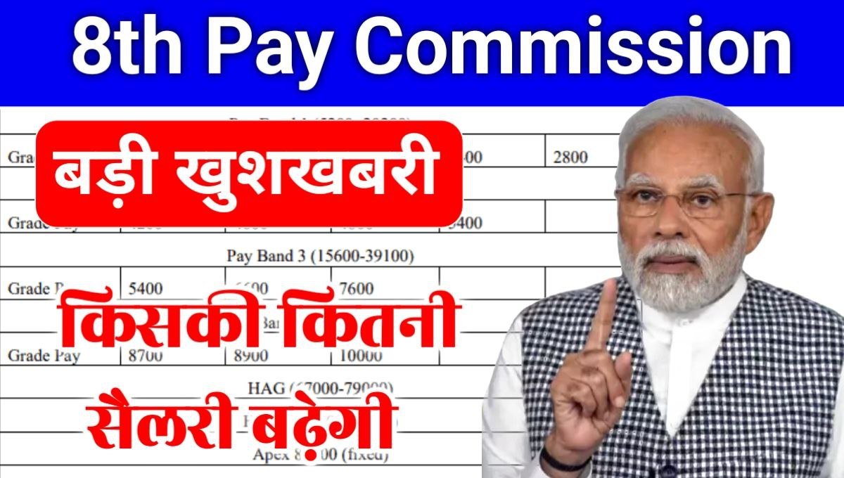 8th Pay Commission 2024