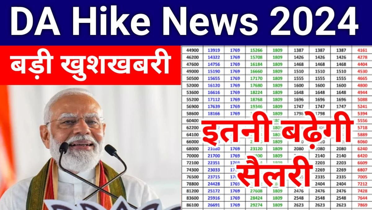 DA Hike Latest Update 2024