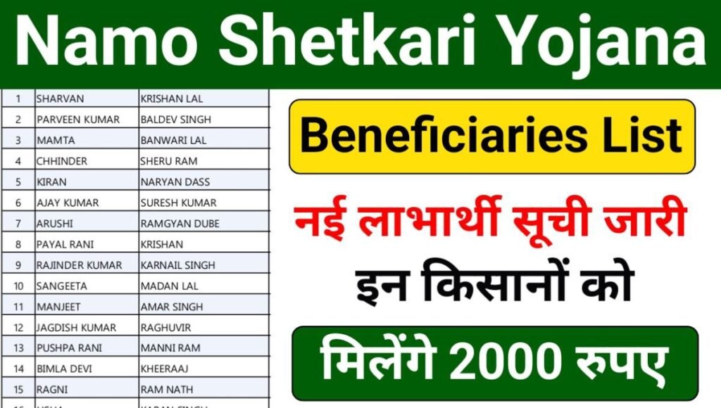Namo Shetkari Yojana Beneficiary List 2024