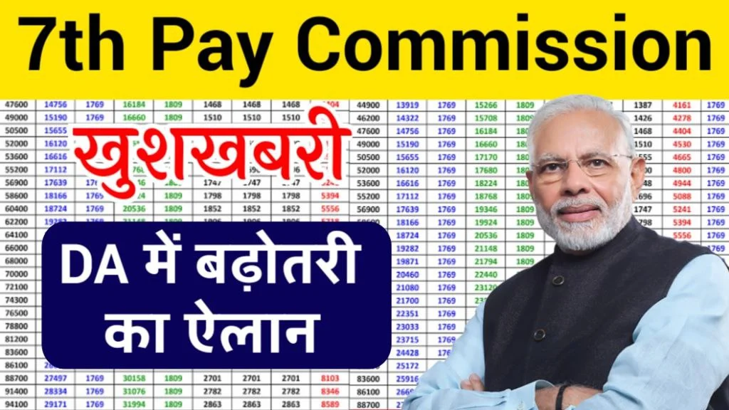 7th Pay Commission 2024