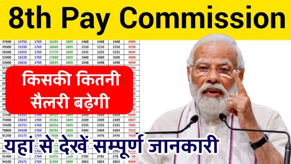 8th Pay Commission Date