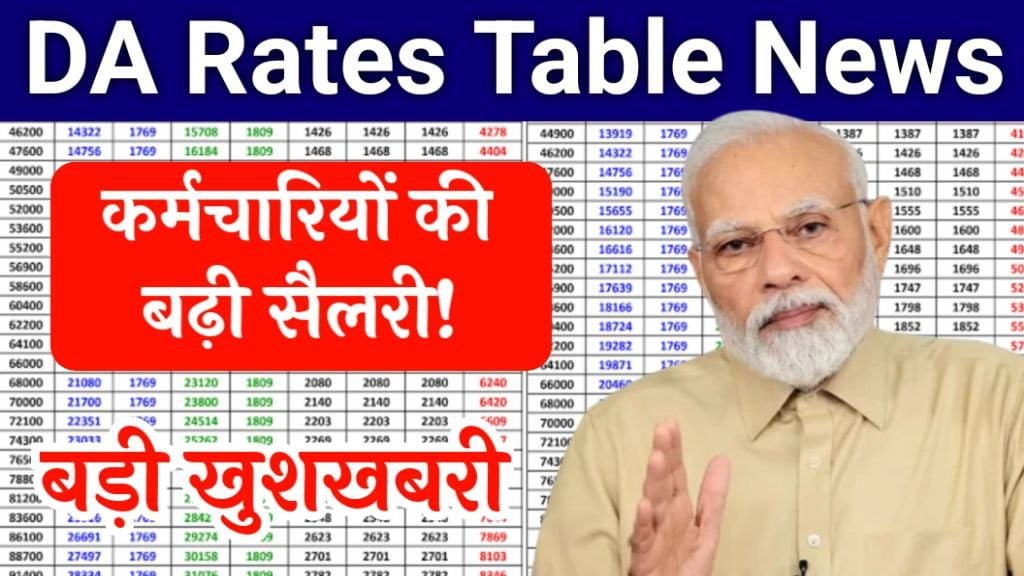 DA Rates Table 2024