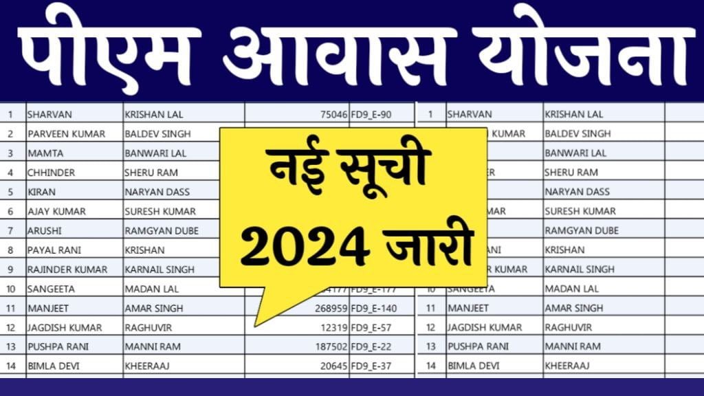 PM Awas Yojana List 2024