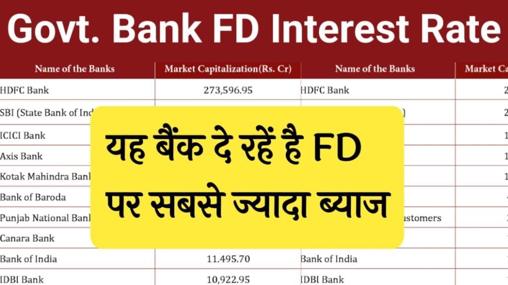 Govt Bank FD Interest Rate