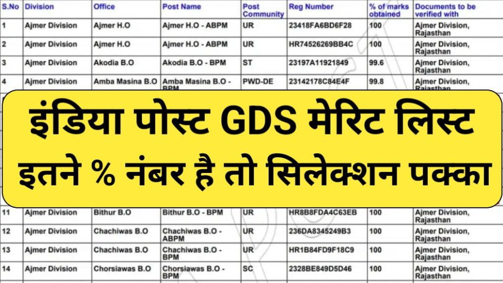 India Post GDS Cut Off Release