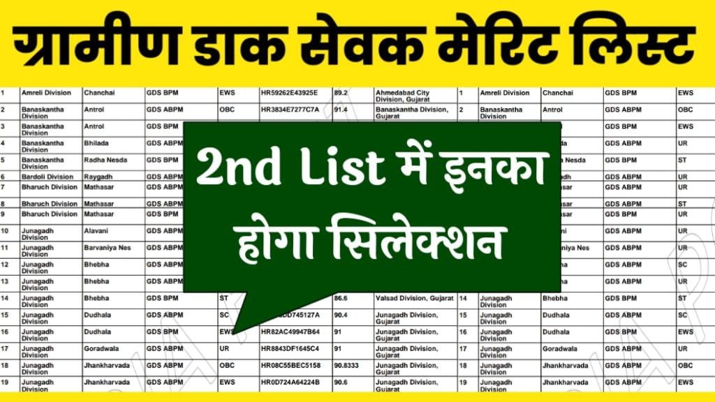 Gramin Dak Sevak 2nd List