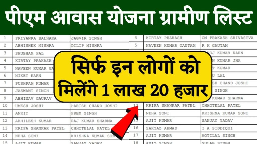 PM Awas Yojana Gramin List