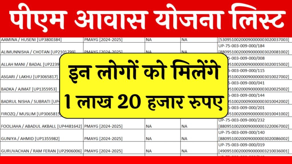 PM Awas Yojana List