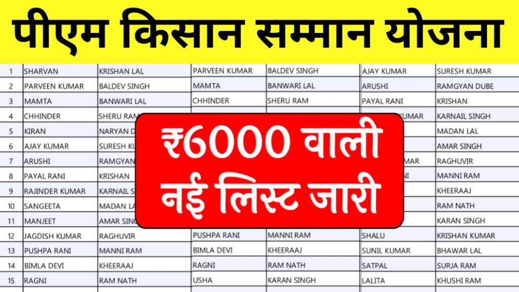 PM Kisan Samman Nidhi Yojana List