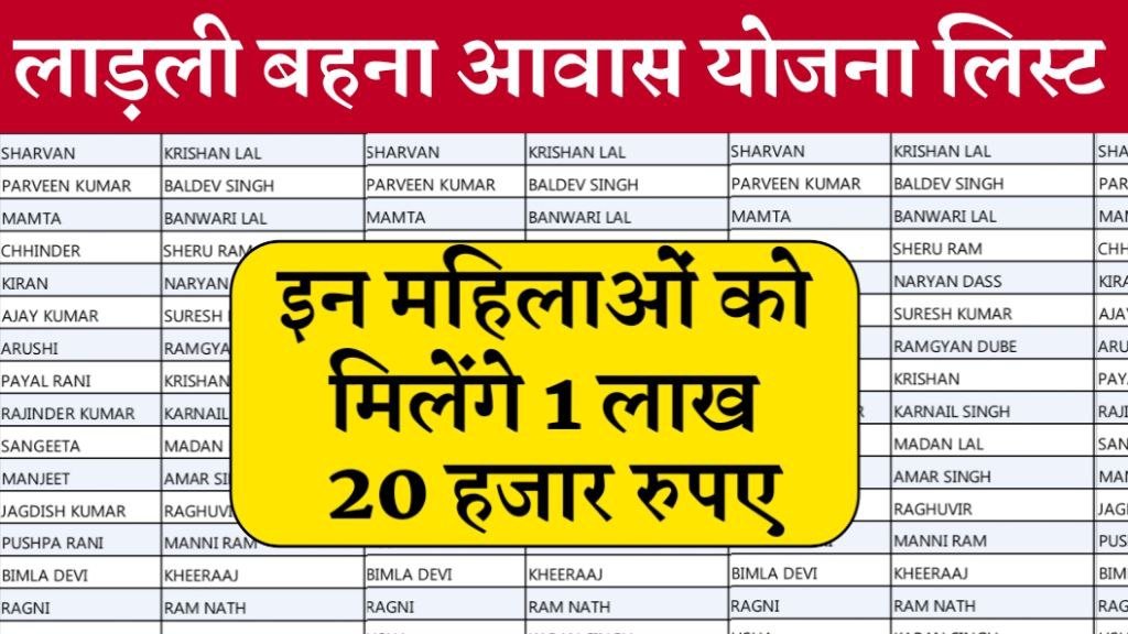 Ladli Behna Awas Yojana List 2024