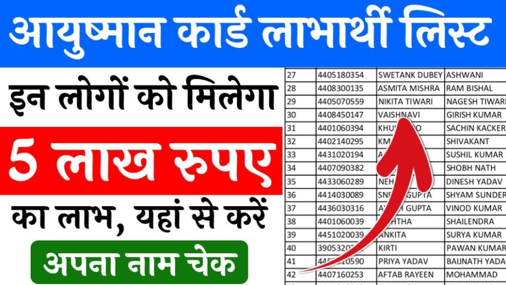 Ayushman Card Beneficiary List