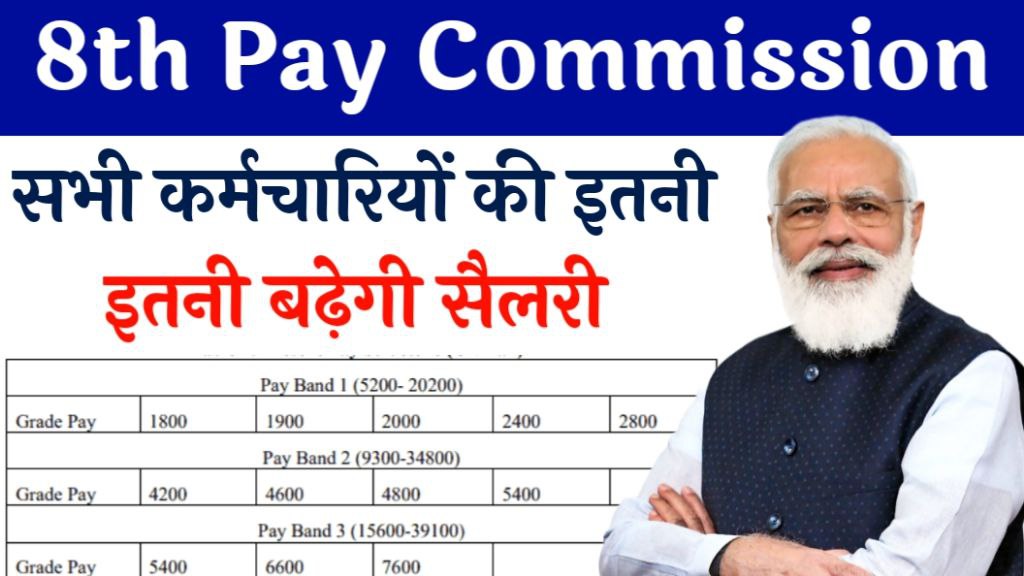 8th Pay Commission Date