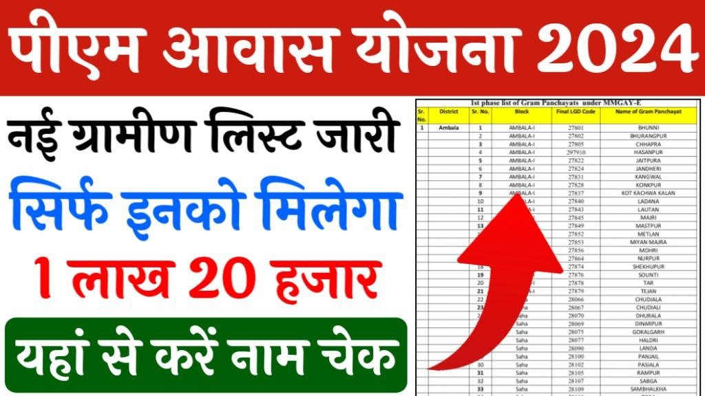 pm awas yojana gramin list name check