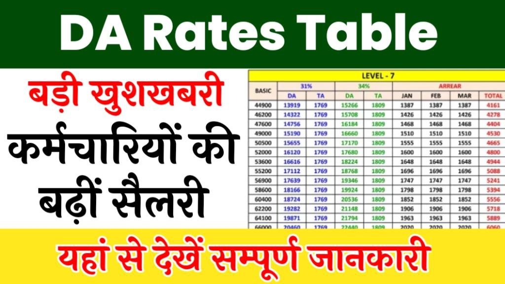 DA Rates Table 2024