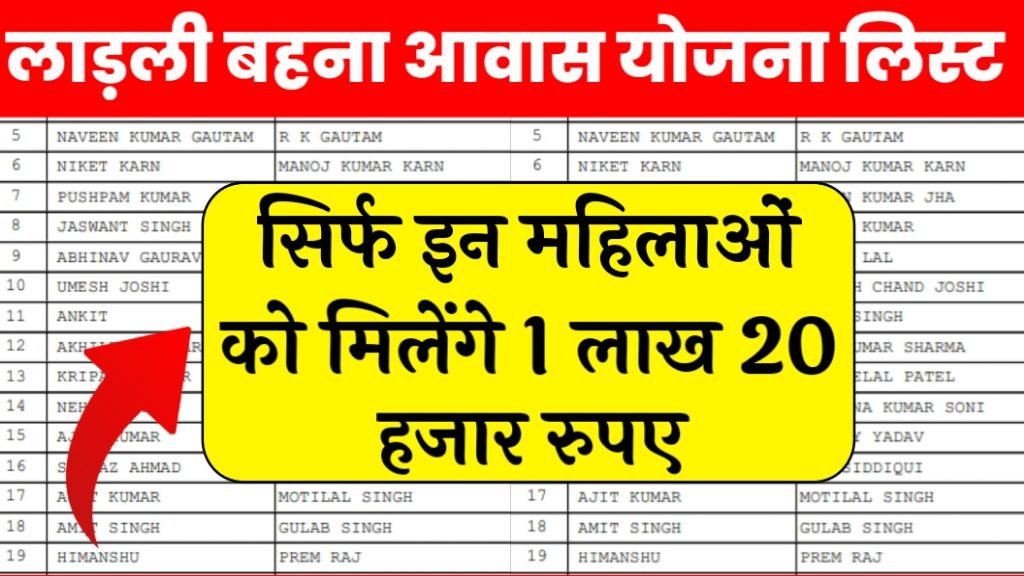 Ladli Behna Awas Yojana List