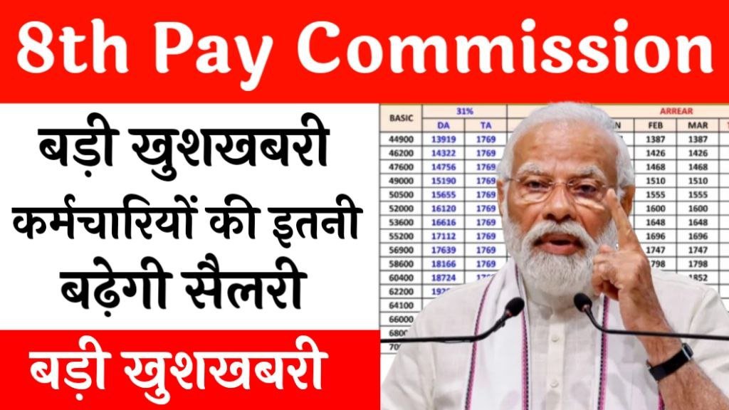 8th Pay Commission Date