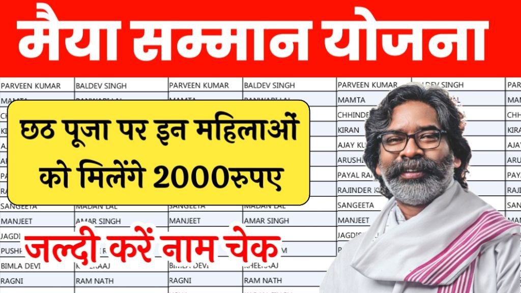 Maiya Samman Yojana Latest Update