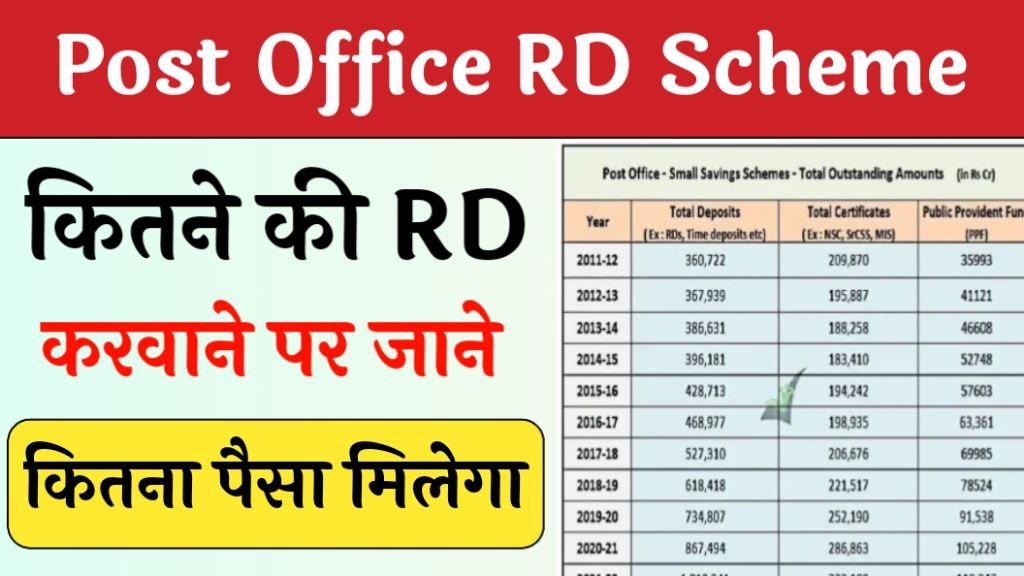 Post Office RD Scheme