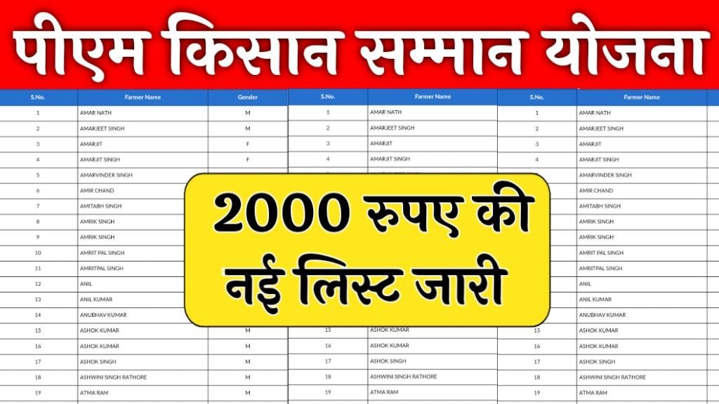 PM Kisan Beneficiary List