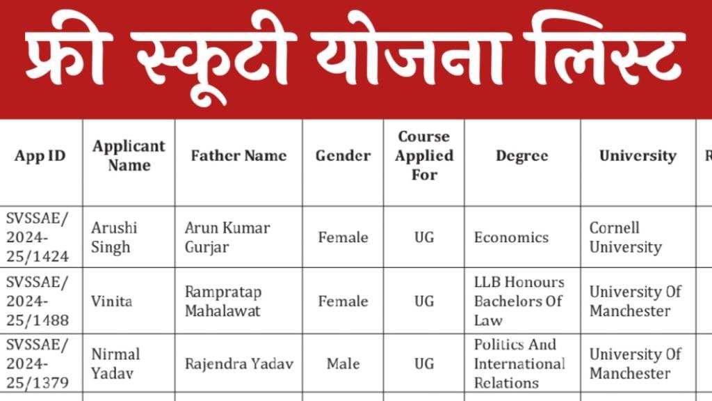 Free Scooty Yojana List