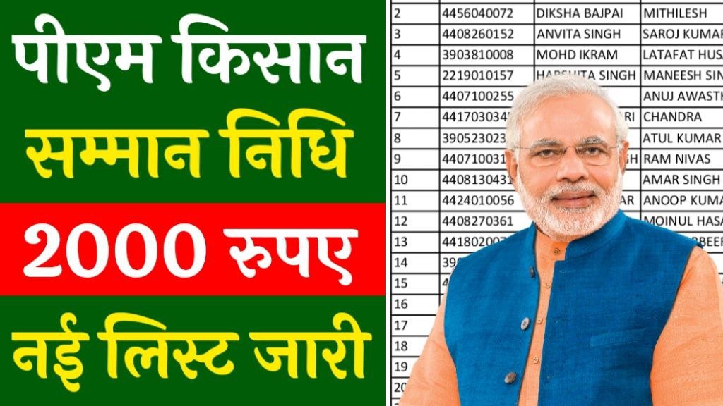 PM Kisan Beneficiary List