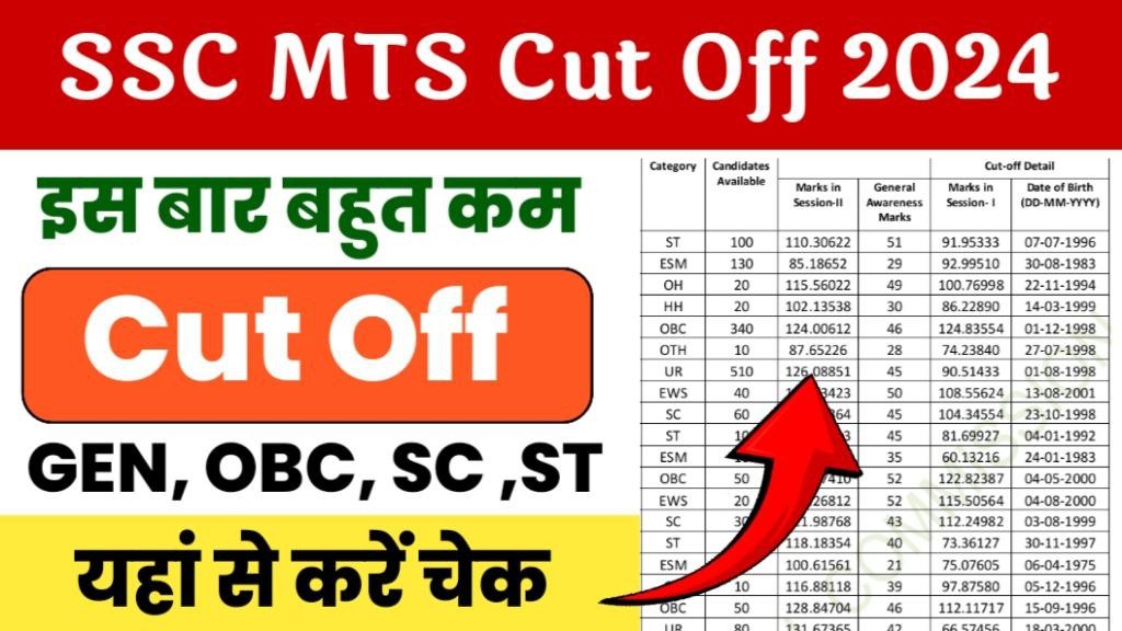 SSC MTS Cut Off