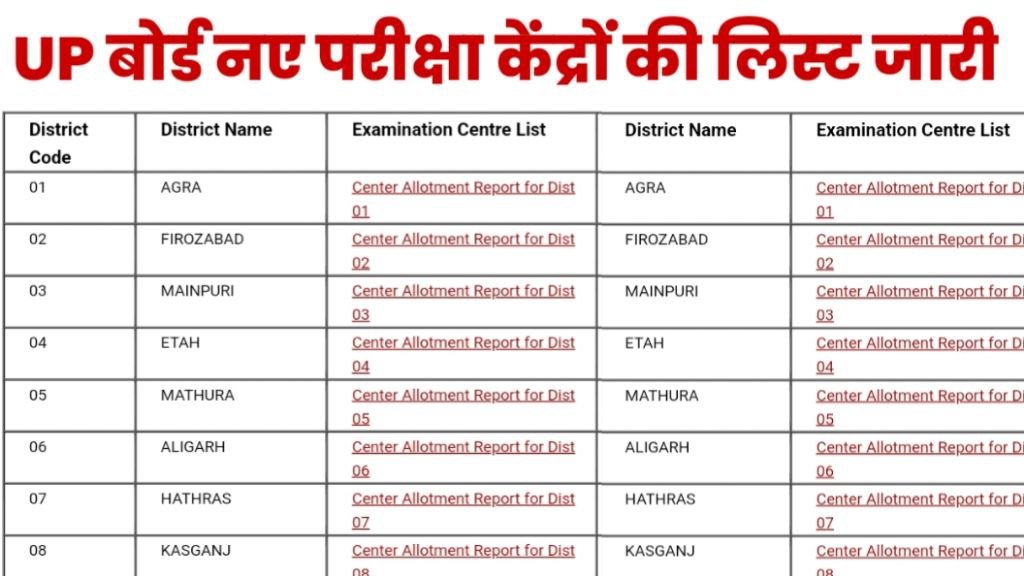 UP Board Exam Centre List