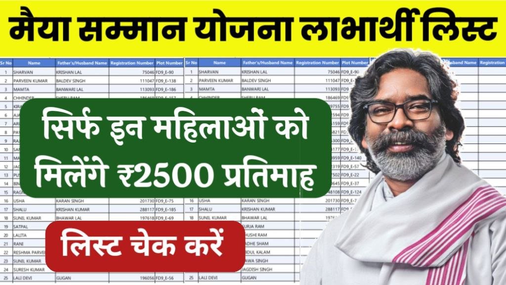 Maiya Samman Yojana 2500 List