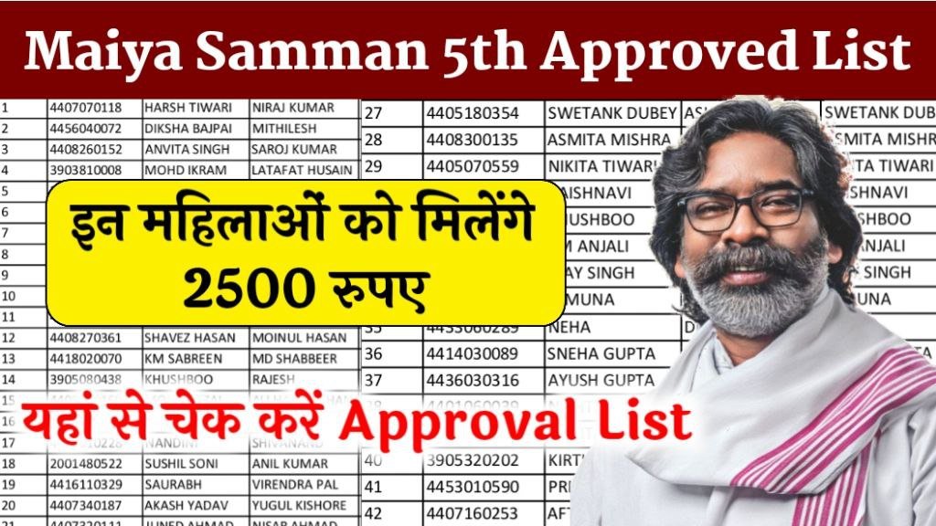 Maiya Samman Yojana 5th Kist Approved List