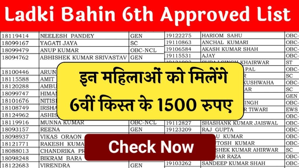 Ladki Bahin Yojana 6th Eligible List