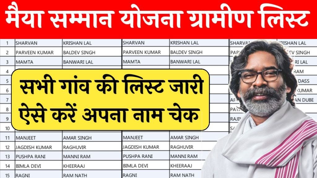 Maiya Samman Yojana Gramin List