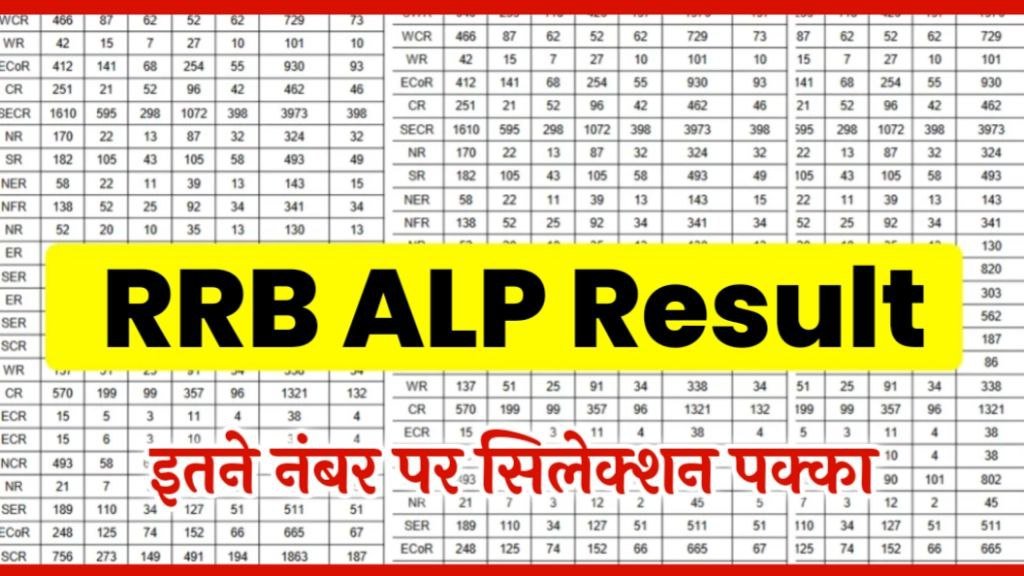 RRB ALP Result 2024