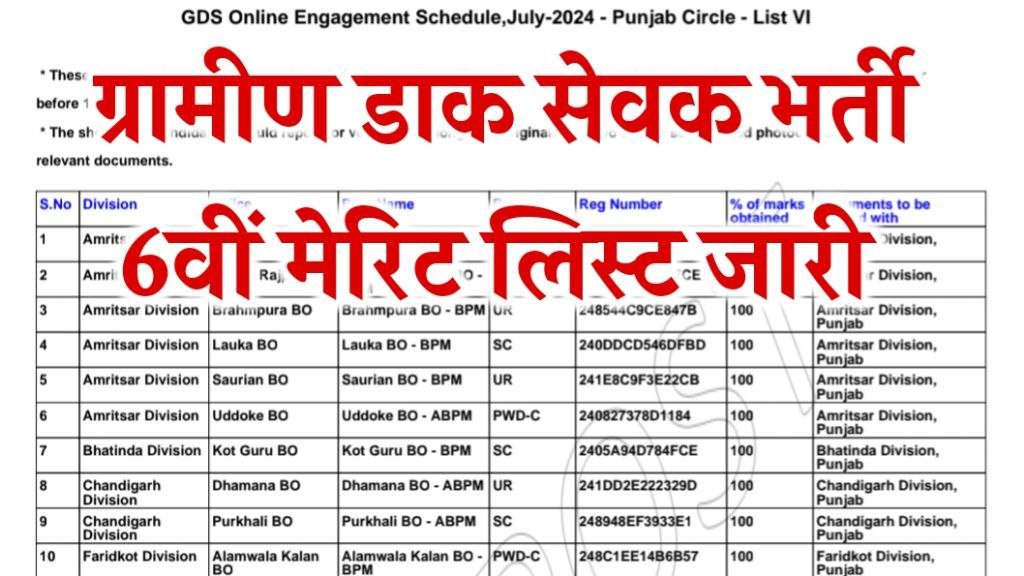 India Post GDS 6th Merit List out