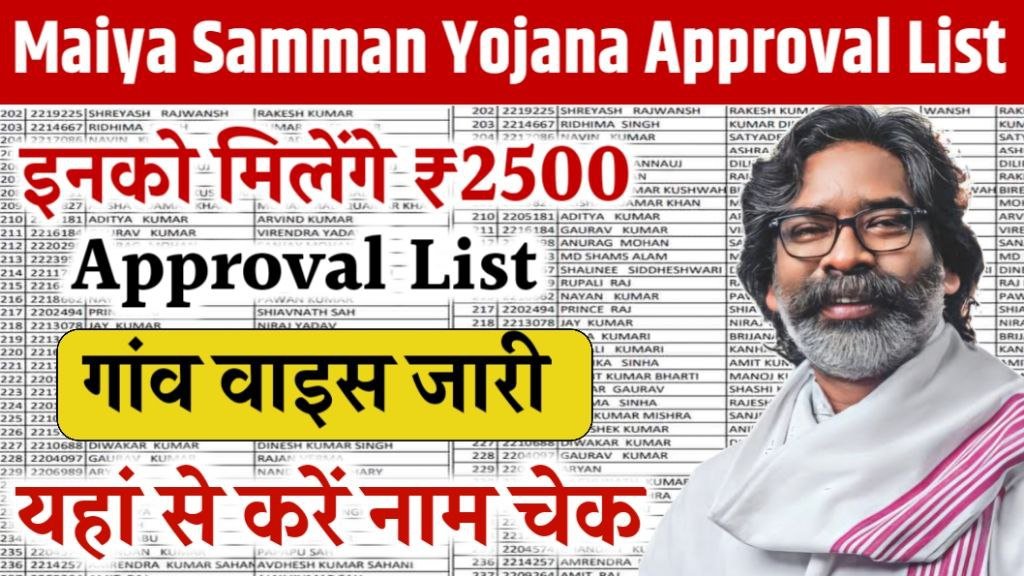 Maiya Samman Yojana Approval List Village Wise