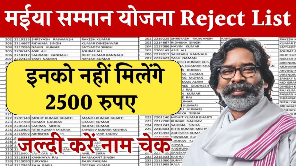 Maiya Samman Yojana Reject List