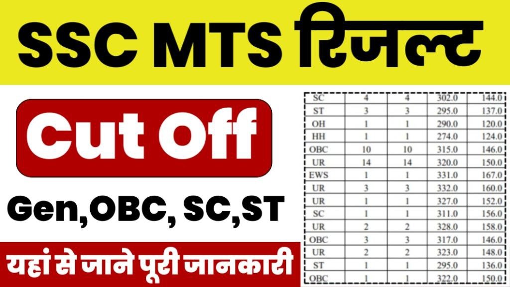 SSC MTS Result