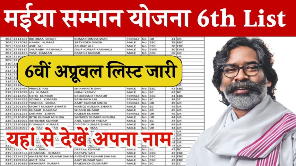 Maiya Samman Yojana 6th Approved List