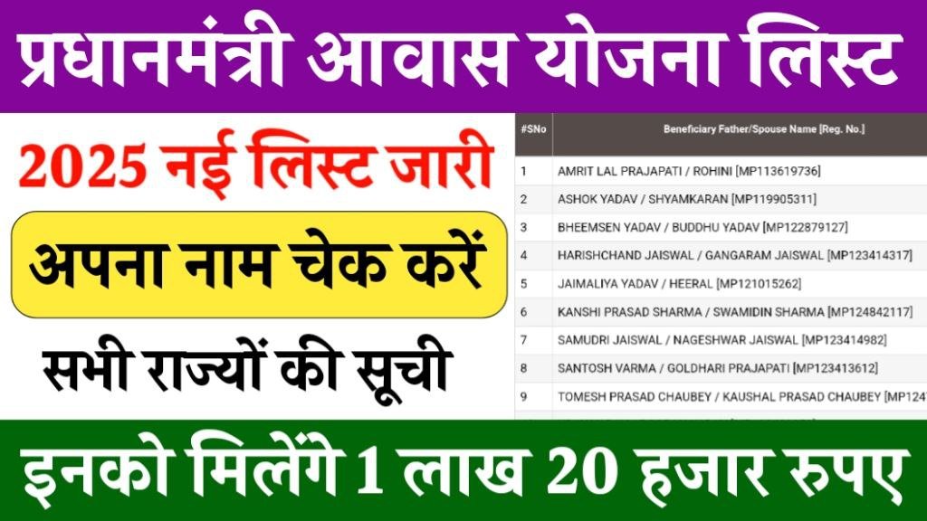 PM Awas Yojana Gramin List 2025