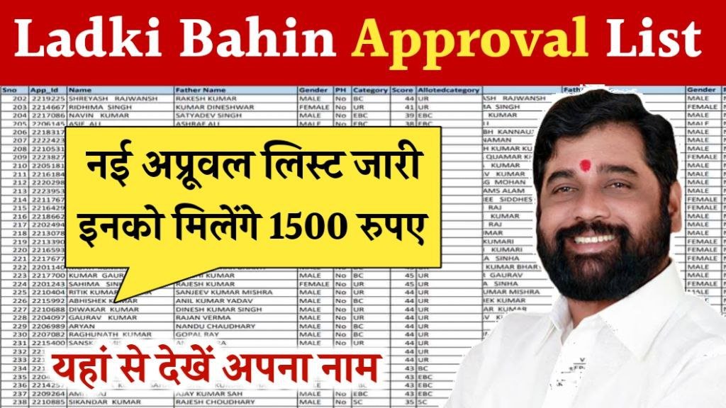 Majhi Ladki Bahin Yojana Approval List