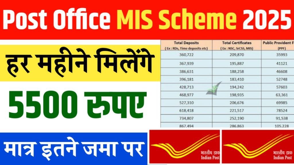 Post Office MIS Scheme