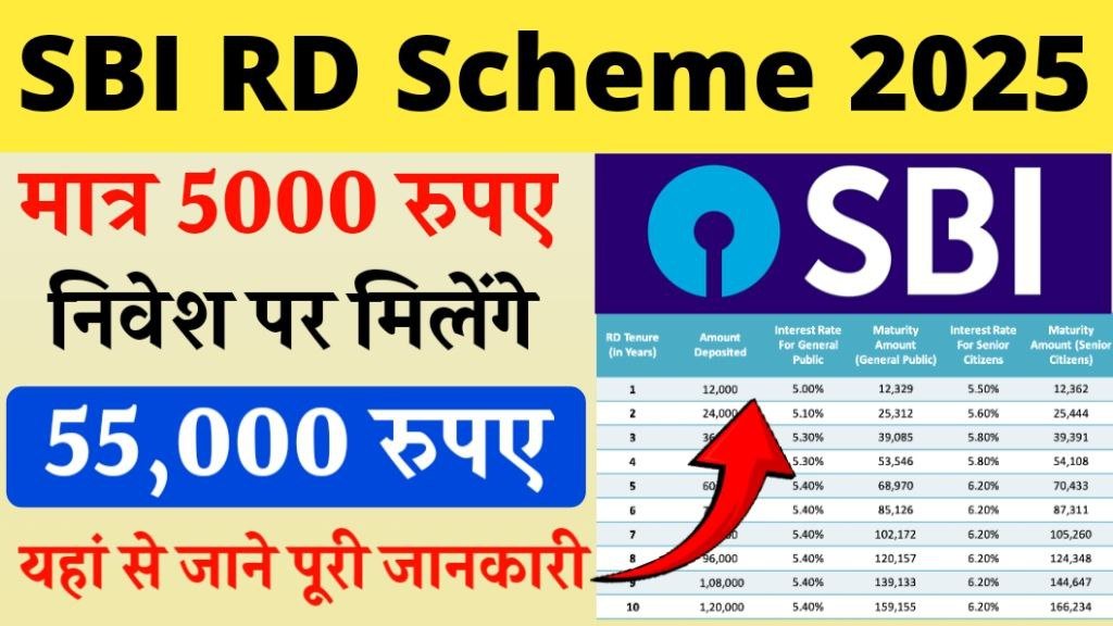 SBI RD Plan