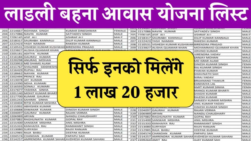 Ladli Behna Awas Yojana List