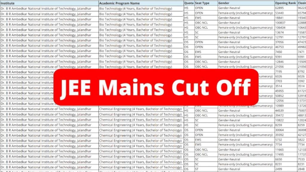 JEE Main Cut Off