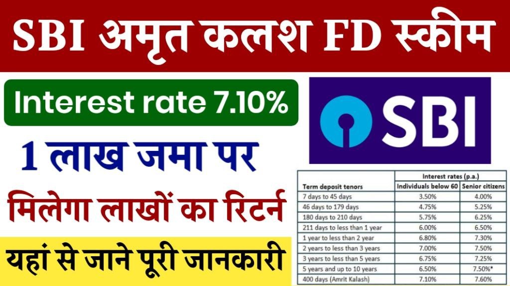 SBI Amrit Kalash FD Scheme