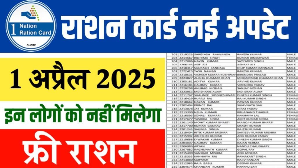 Bihar Ration Card News