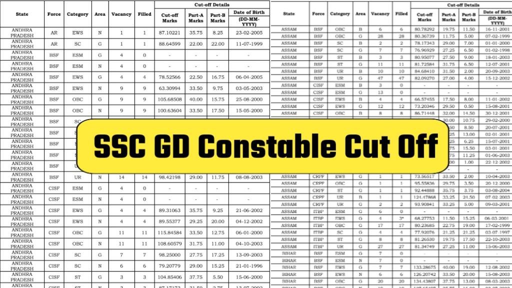 SSC GD Constable Cut Off