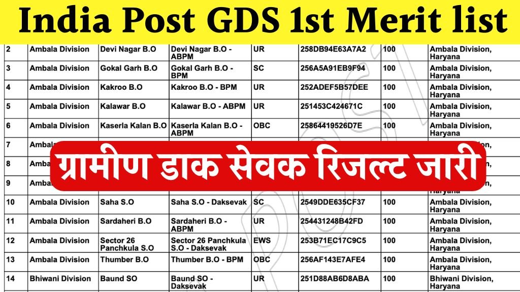 Indian Post GDS Merit List 2025